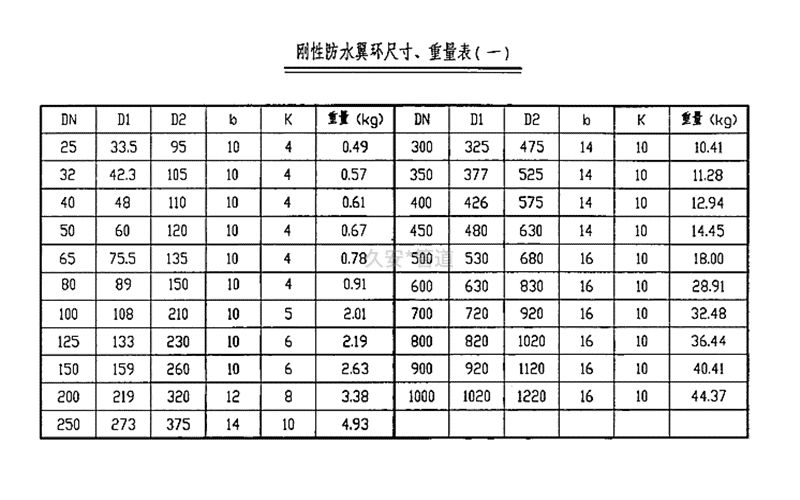 刚性防水套管翼环尺寸