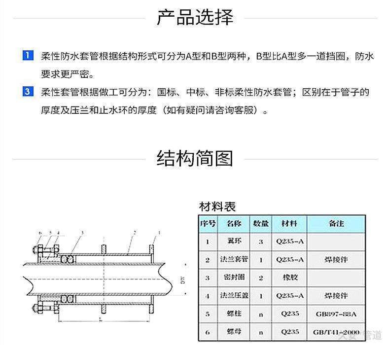 柔性防水套管结构图