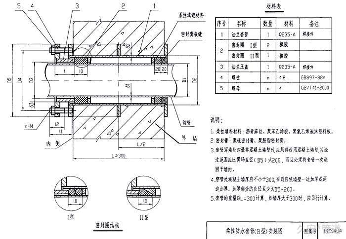 02s404防水套管结构图