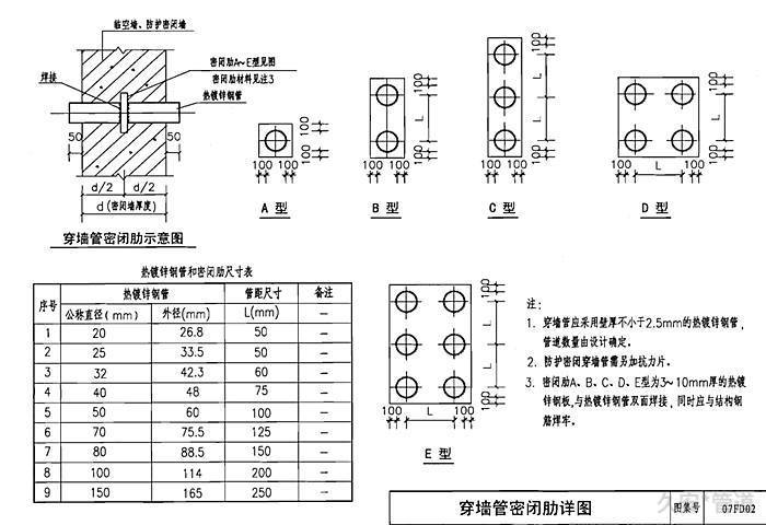 人防套管图集