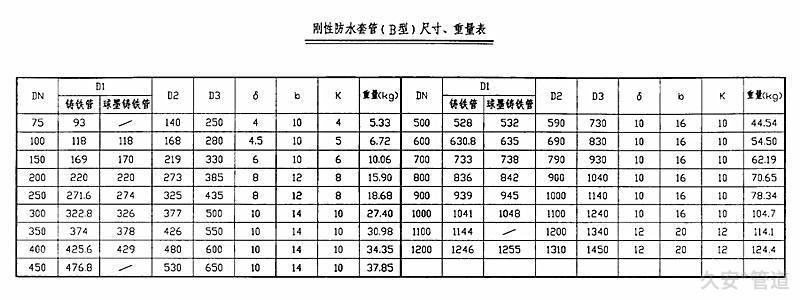B型刚性防水套管尺寸表