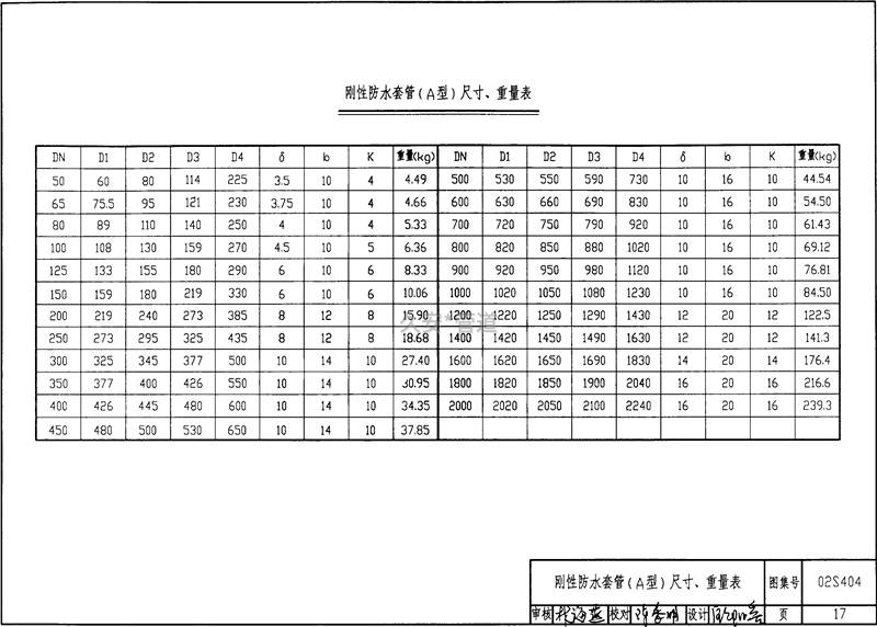 刚性防水套管规格表
