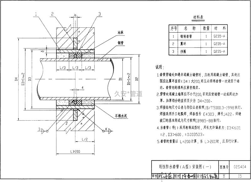 02s404防水套管图集第15页A型