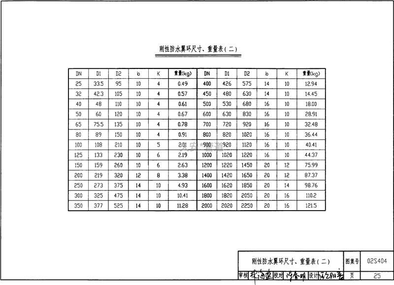 刚性防水翼环规格尺寸