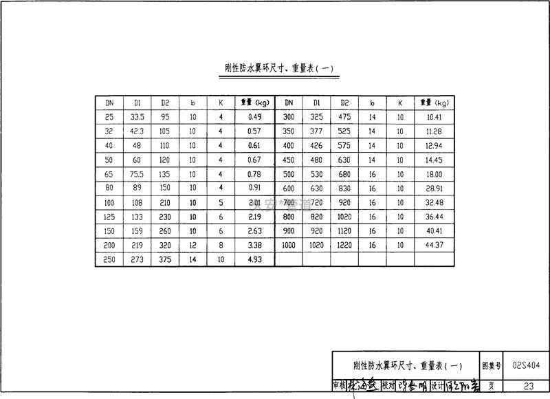 刚性防水翼环尺寸重量表
