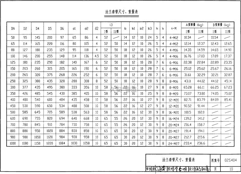 法兰套管尺寸规格表