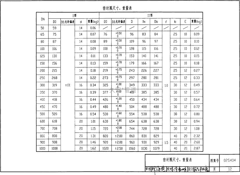 密封圈尺寸规格表