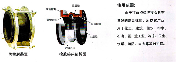 橡胶软接头结构图