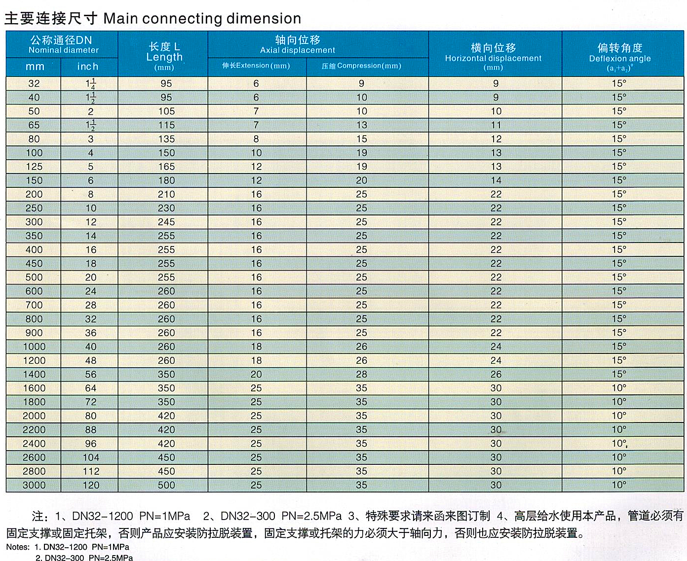橡胶接头技术参数