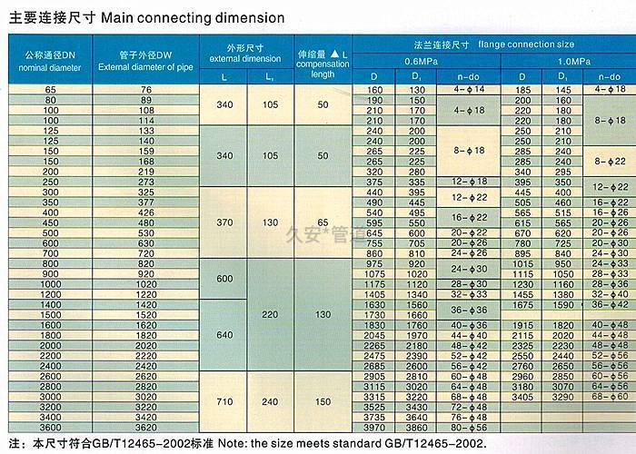 双法兰限位伸缩接头技术参数