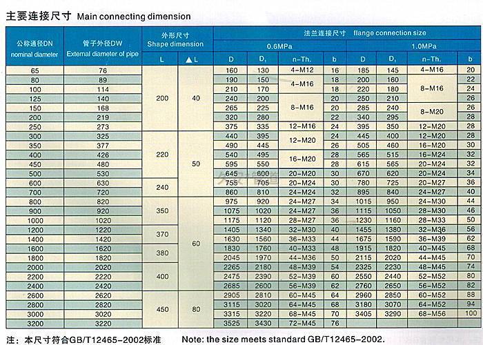 双法兰传力接头技术参数