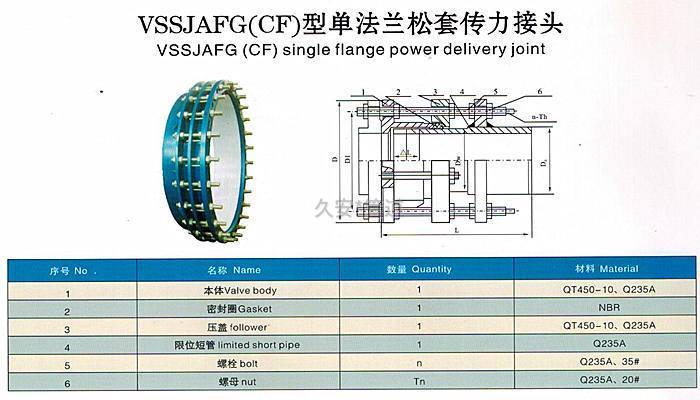 VSSJAFG(CF)单法兰传力接头结构图